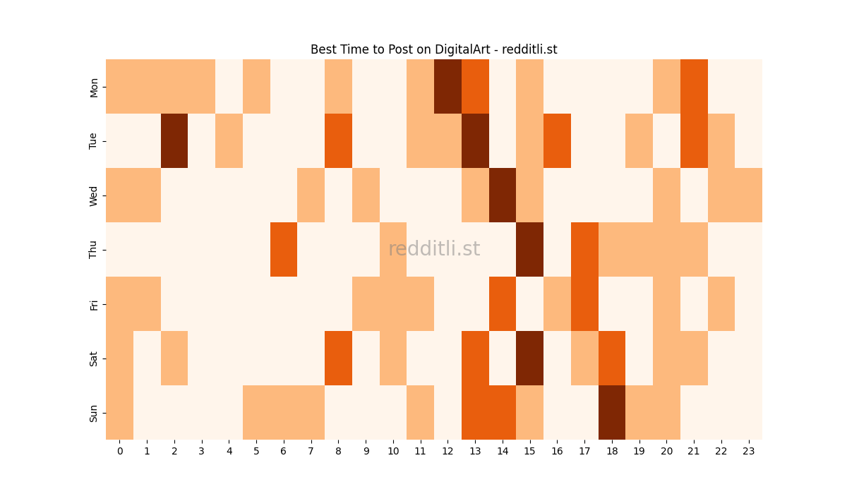 Best posting times heatmap for r/DigitalArt