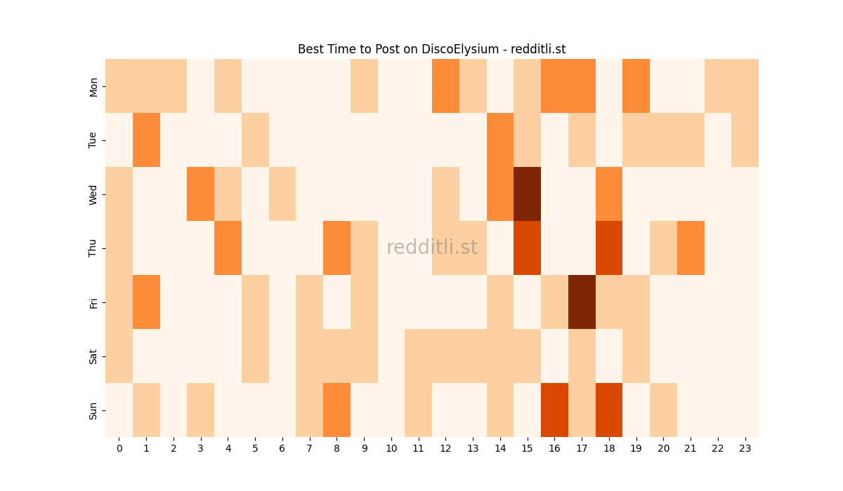 Best posting times heatmap for r/DiscoElysium