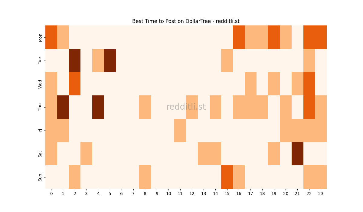 Best posting times heatmap for r/DollarTree
