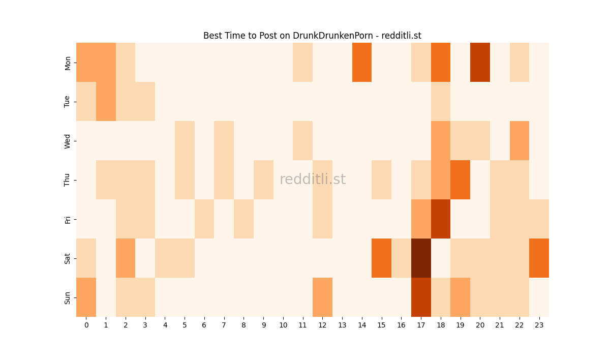 Best posting times heatmap for r/DrunkDrunkenPorn