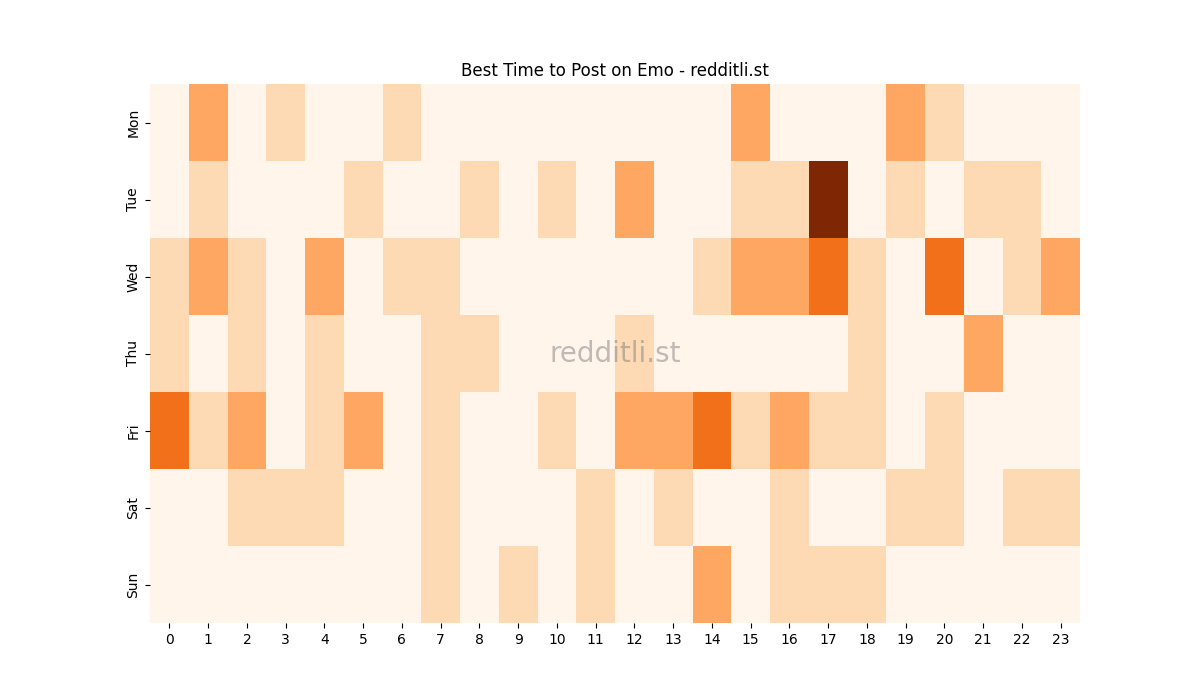 Best posting times heatmap for r/Emo