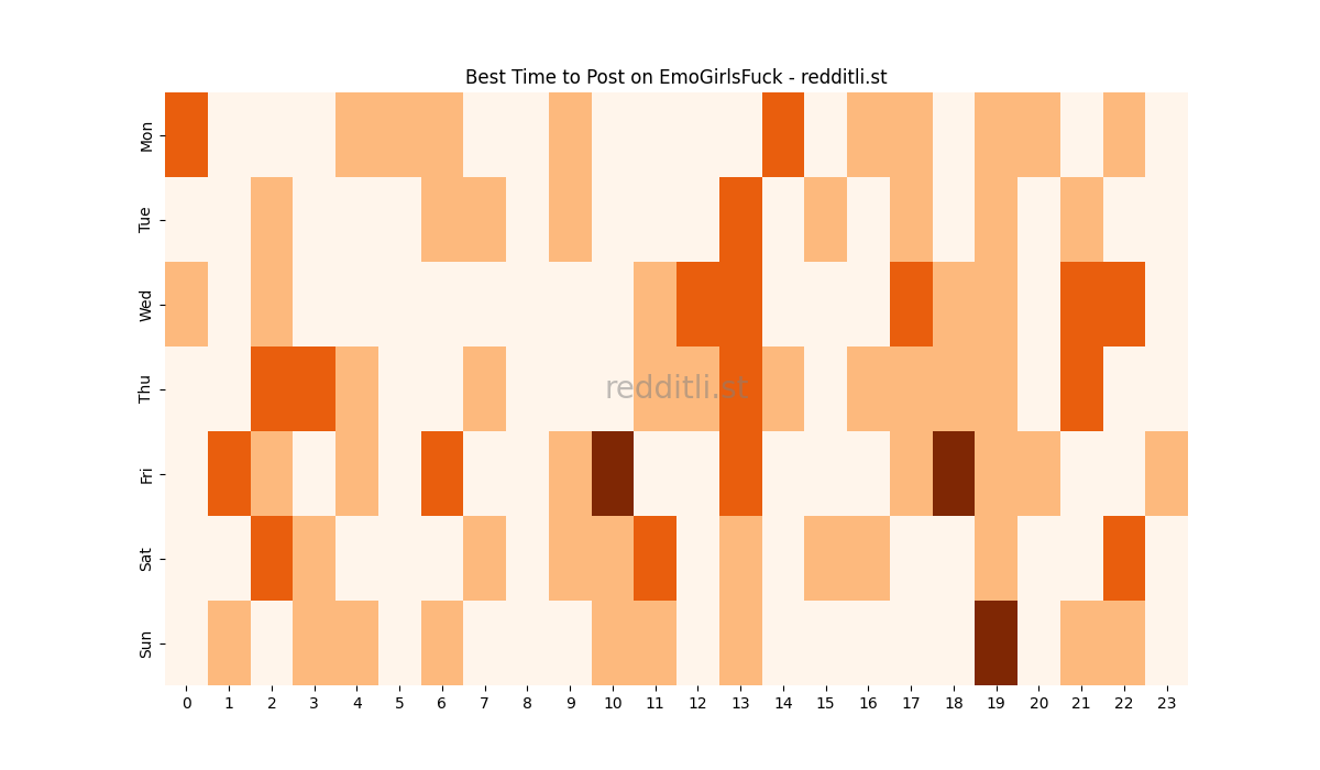 Best posting times heatmap for r/EmoGirlsFuck