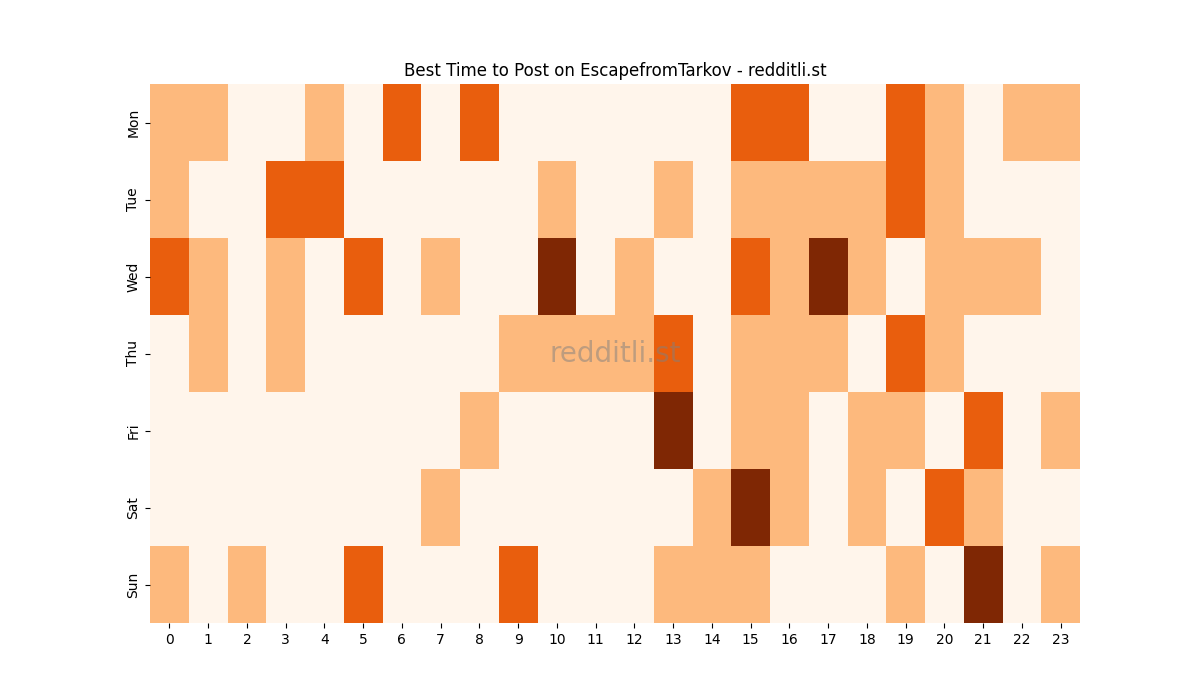 Best posting times heatmap for r/EscapefromTarkov