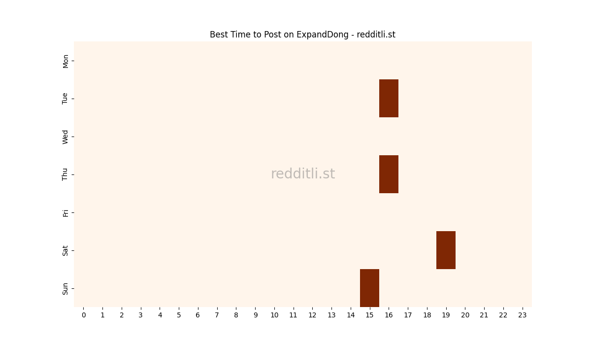 Best posting times heatmap for r/ExpandDong
