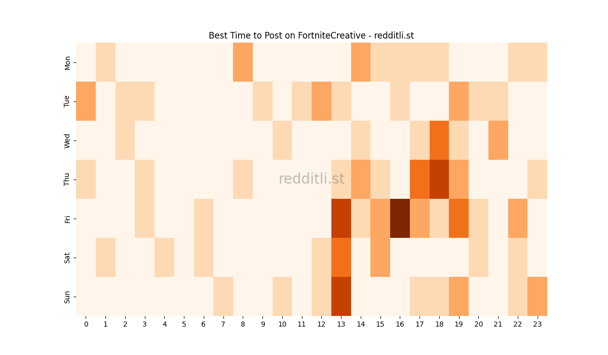 Best posting times heatmap for r/FortniteCreative