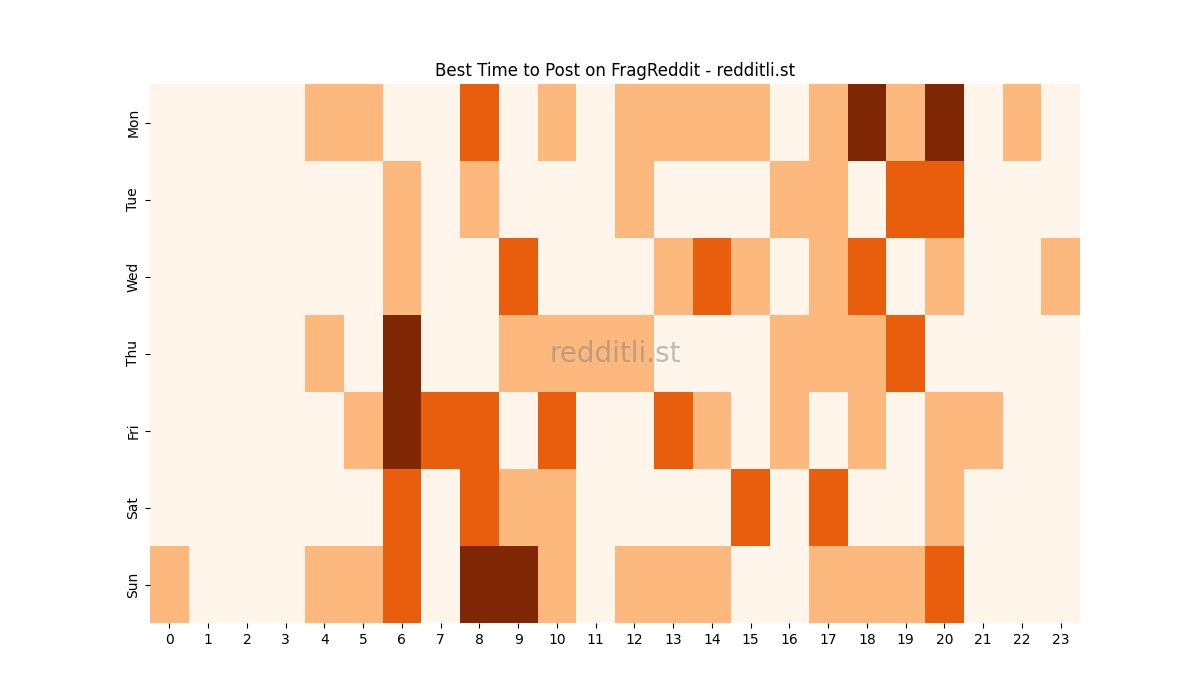 Best posting times heatmap for r/FragReddit