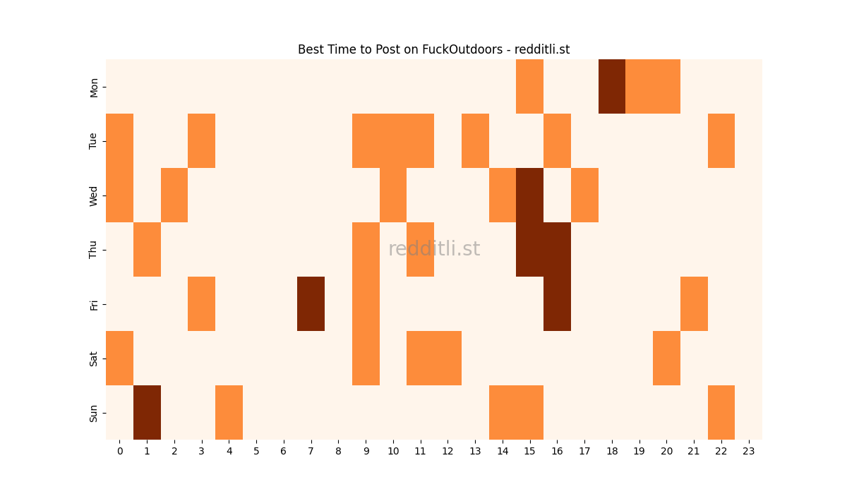 Best posting times heatmap for r/FuckOutdoors