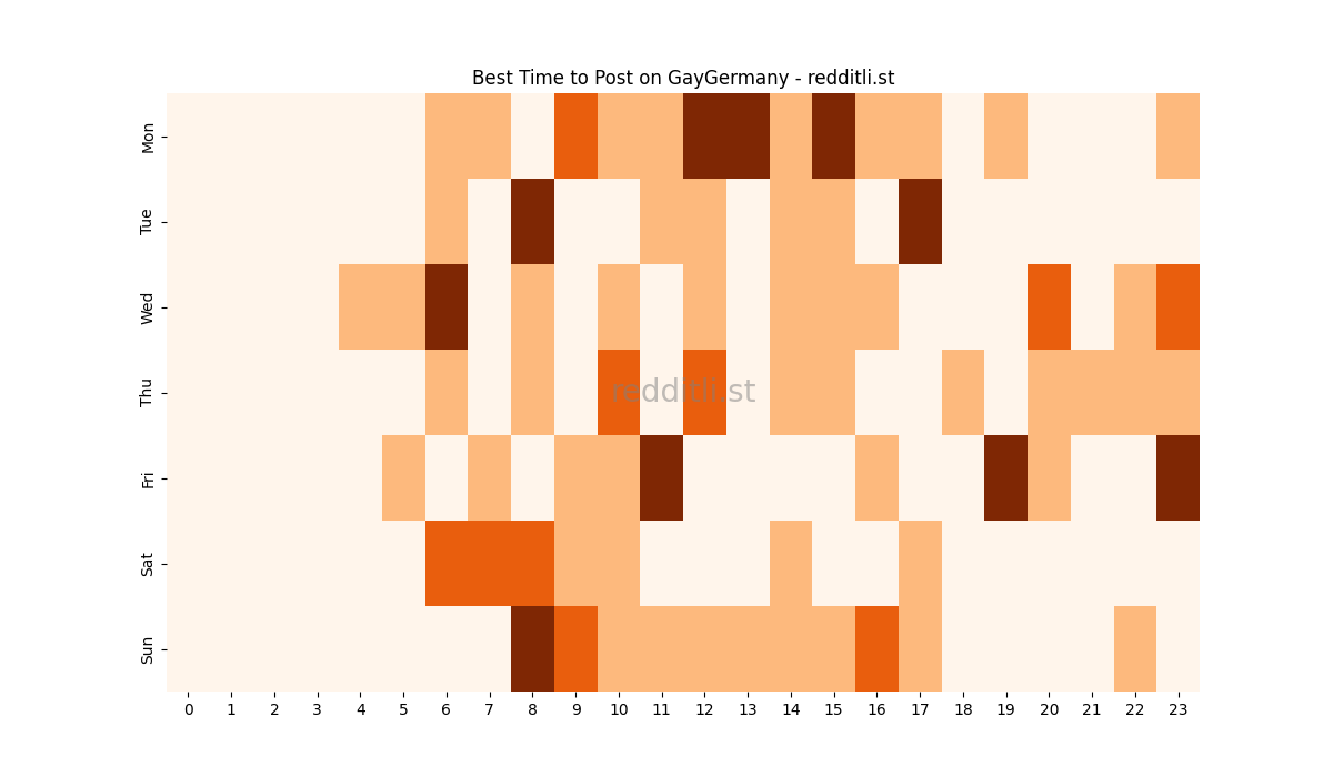Best posting times heatmap for r/GayGermany