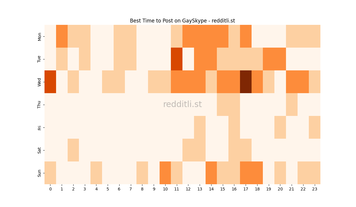 Best posting times heatmap for r/GaySkype