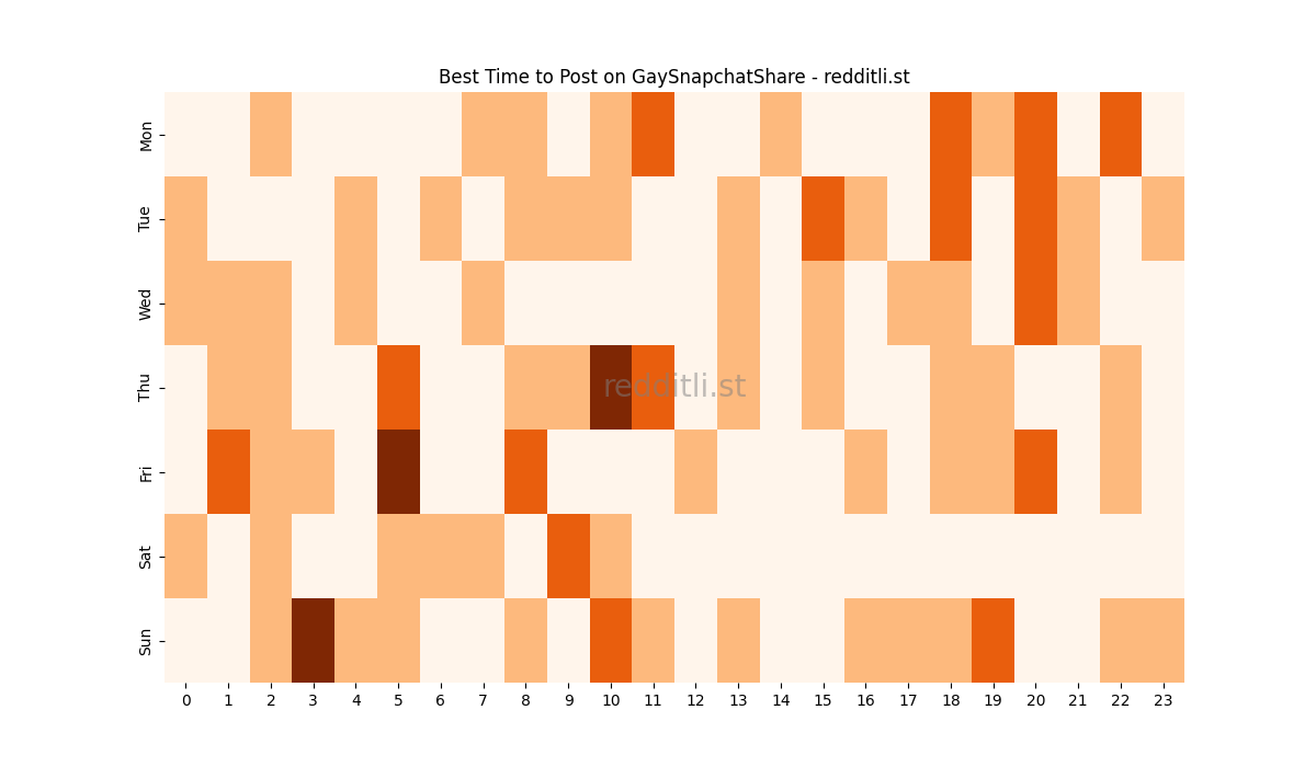 Best posting times heatmap for r/GaySnapchatShare