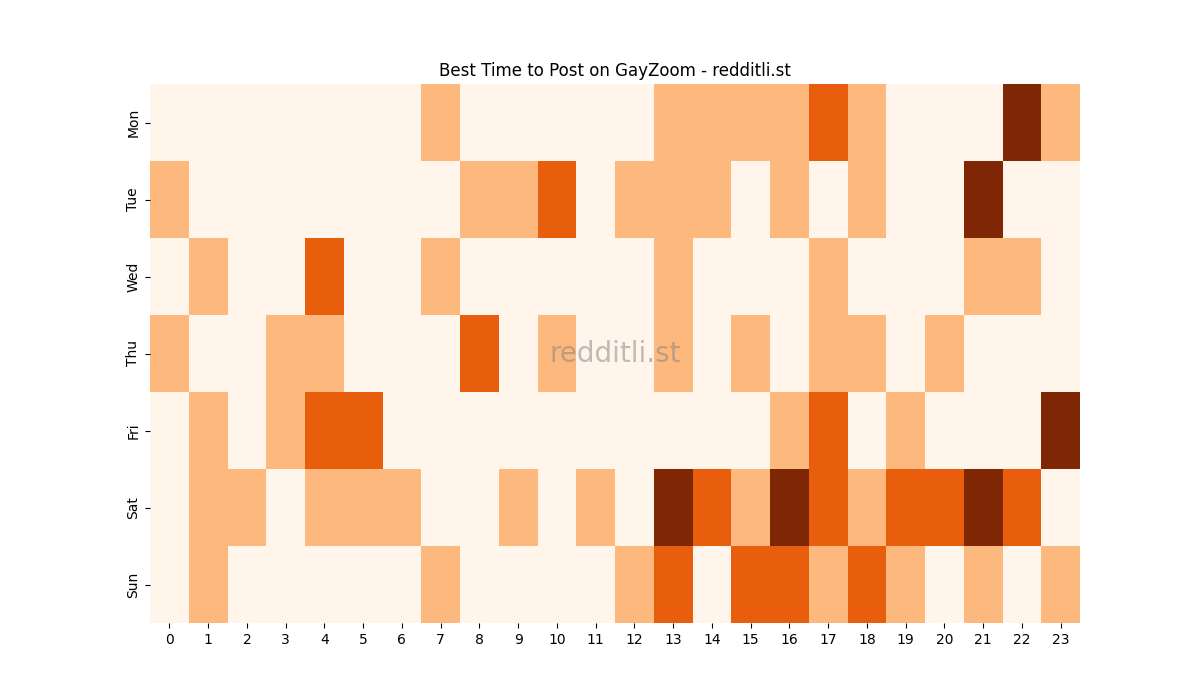 Best posting times heatmap for r/GayZoom
