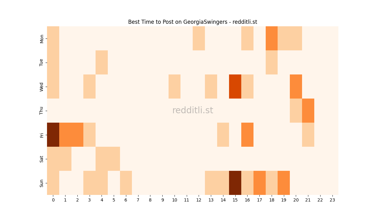 Best posting times heatmap for r/GeorgiaSwingers