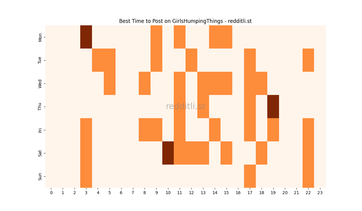 Best posting times heatmap for r/GirlsHumpingThings
