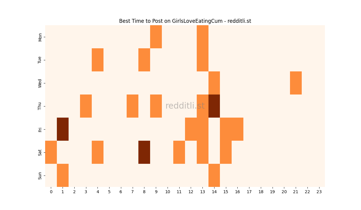 Best posting times heatmap for r/GirlsLoveEatingCum