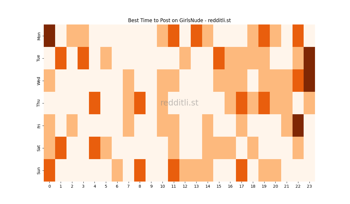 Best posting times heatmap for r/GirlsNude