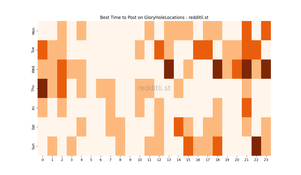 Best posting times heatmap for r/GloryHoleLocations