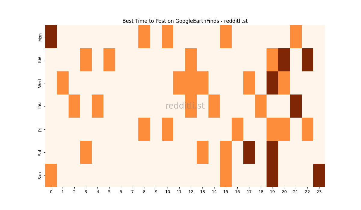 Best posting times heatmap for r/GoogleEarthFinds