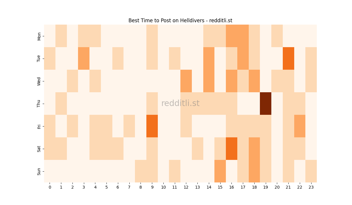 Best posting times heatmap for r/Helldivers