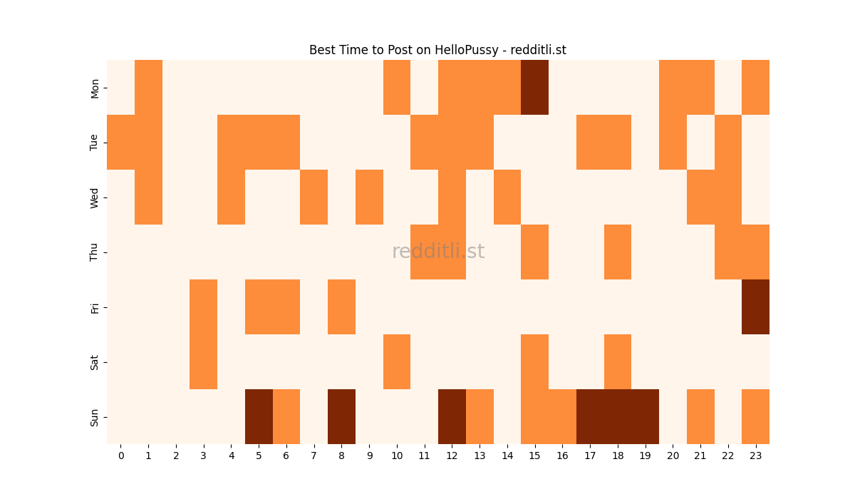 Best posting times heatmap for r/HelloPussy