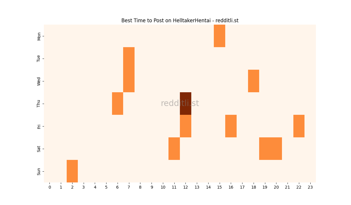 Best posting times heatmap for r/HelltakerHentai