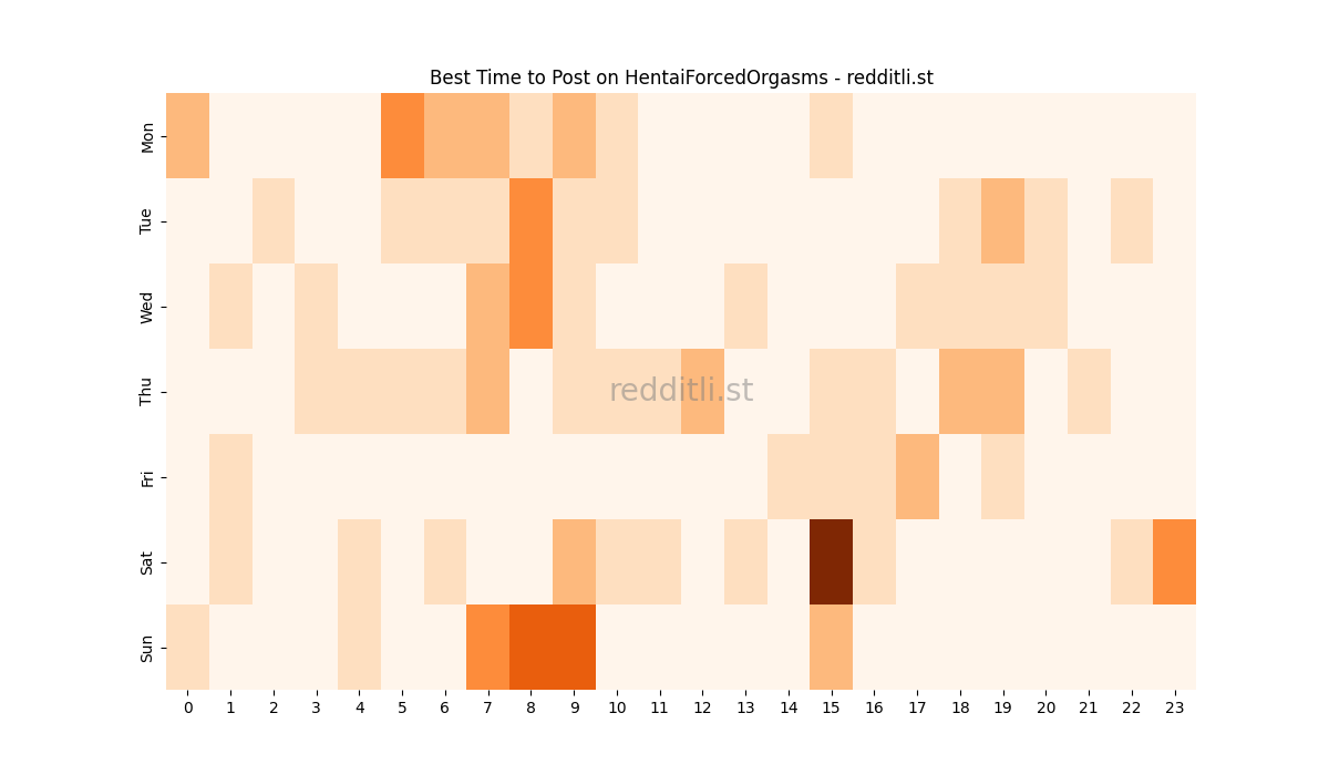 Best posting times heatmap for r/HentaiForcedOrgasms