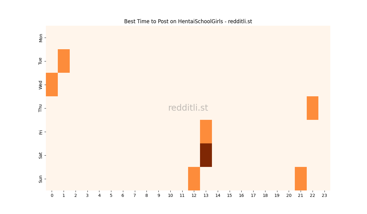 Best posting times heatmap for r/HentaiSchoolGirls