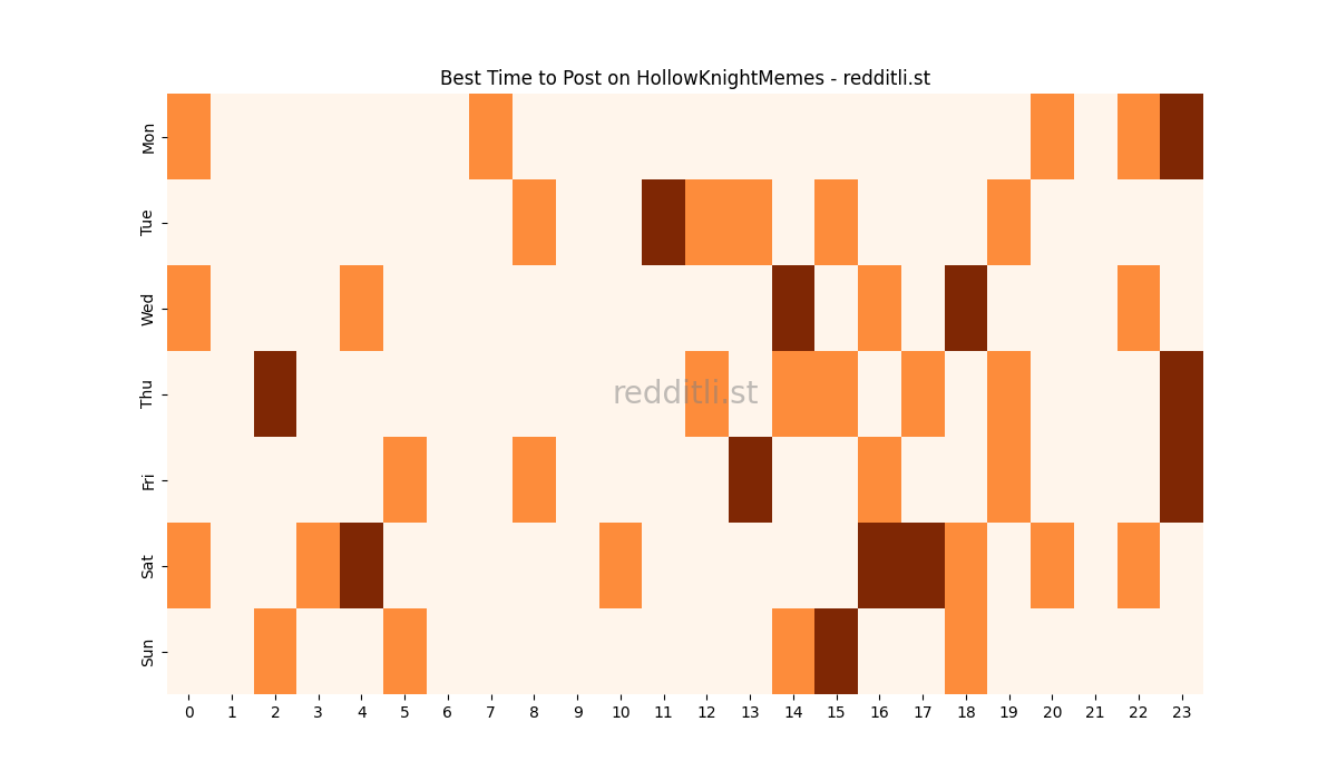 Best posting times heatmap for r/HollowKnightMemes