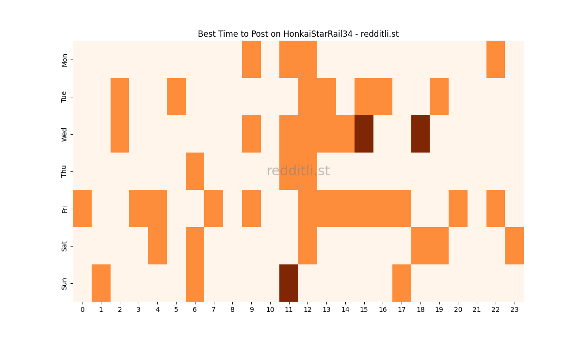 Best posting times heatmap for r/HonkaiStarRail34