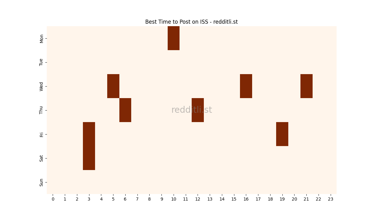 Best posting times heatmap for r/ISS