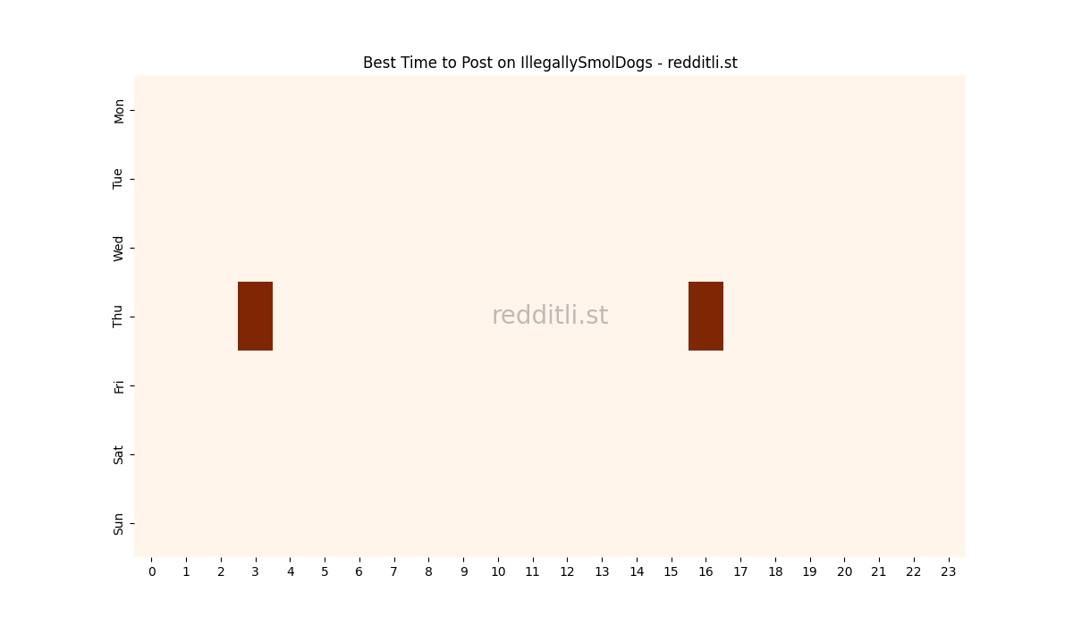 Best posting times heatmap for r/IllegallySmolDogs