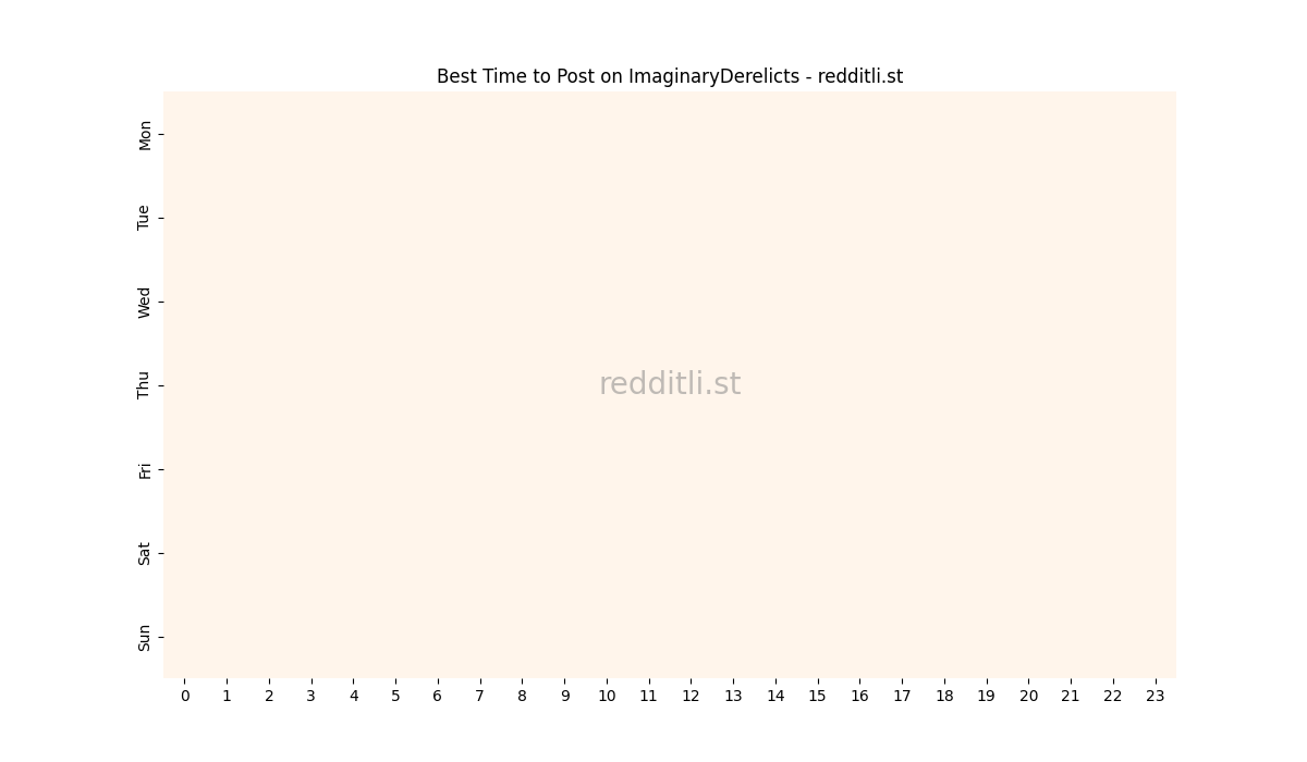 Best posting times heatmap for r/ImaginaryDerelicts