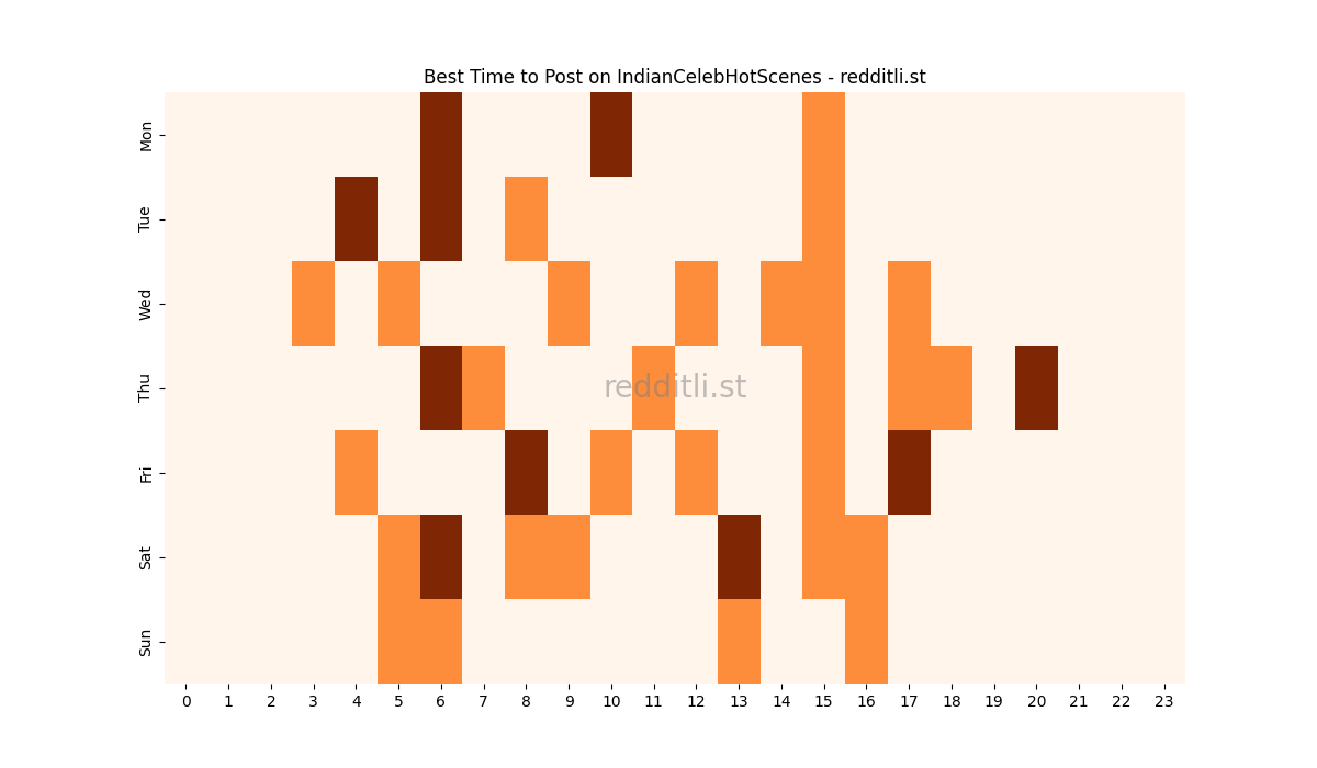 Best posting times heatmap for r/IndianCelebHotScenes