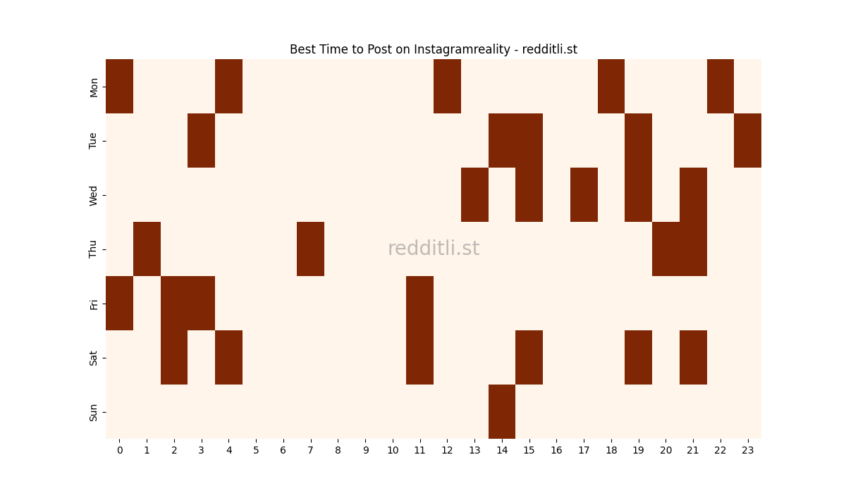 Best posting times heatmap for r/Instagramreality