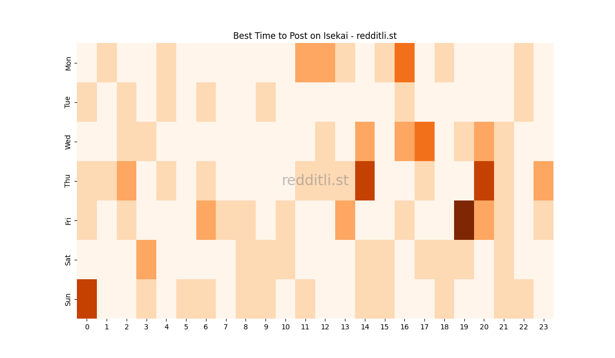 Best posting times heatmap for r/Isekai