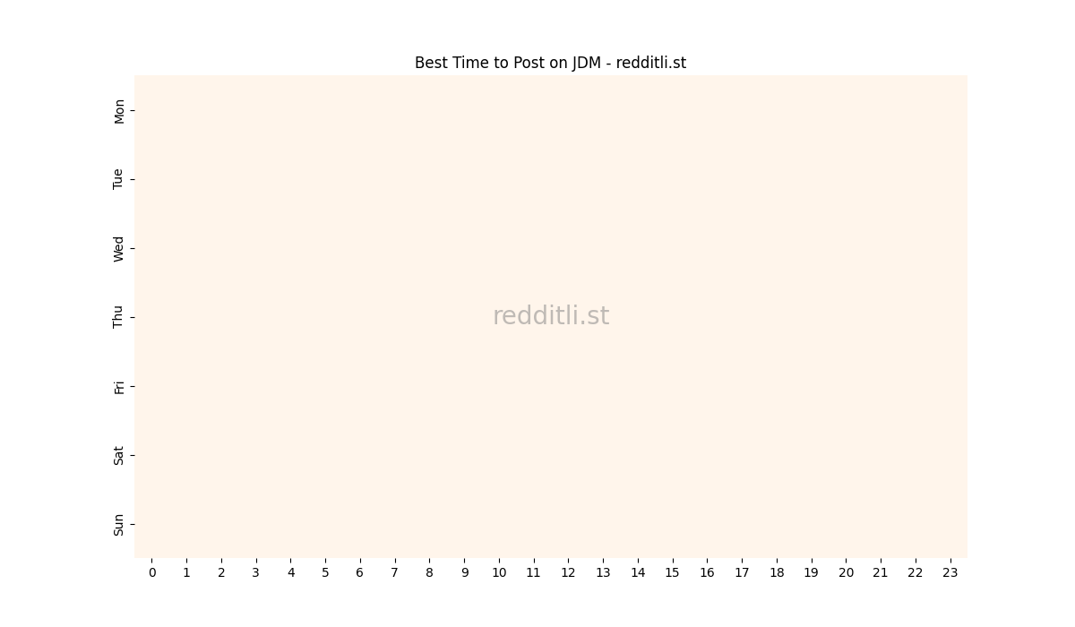 Best posting times heatmap for r/JDM