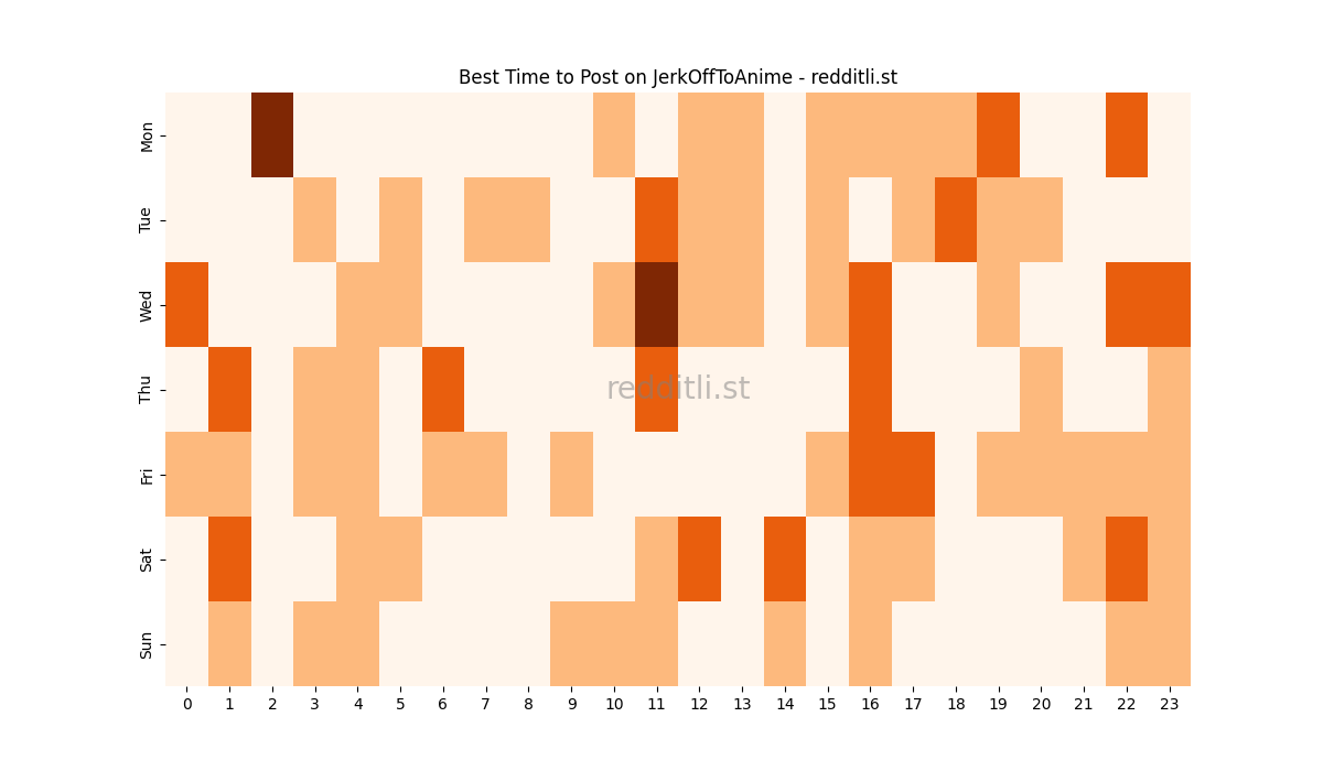 Best posting times heatmap for r/JerkOffToAnime