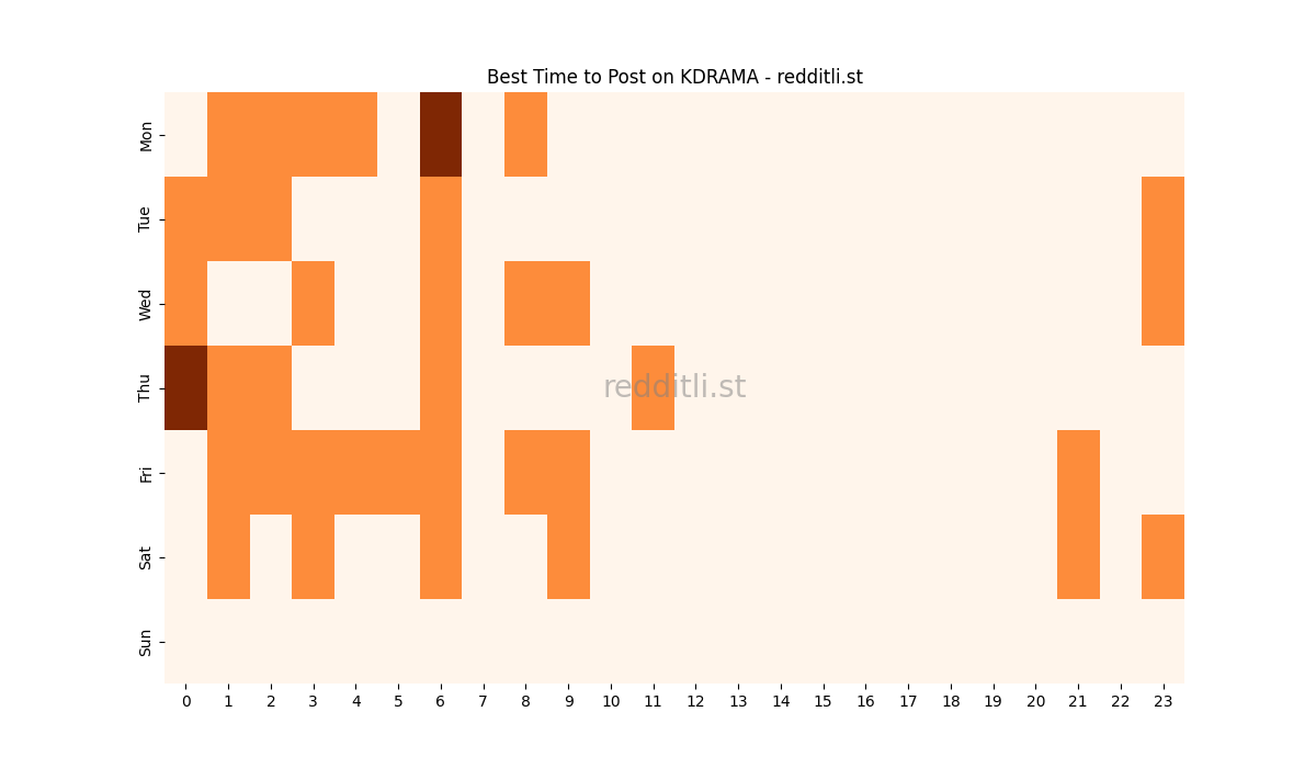 Best posting times heatmap for r/KDRAMA