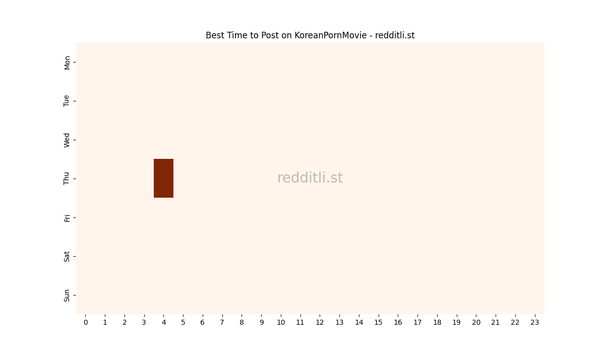 Best posting times heatmap for r/KoreanPornMovie