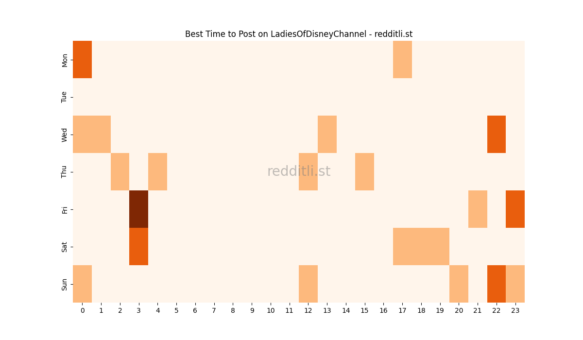 Best posting times heatmap for r/LadiesOfDisneyChannel