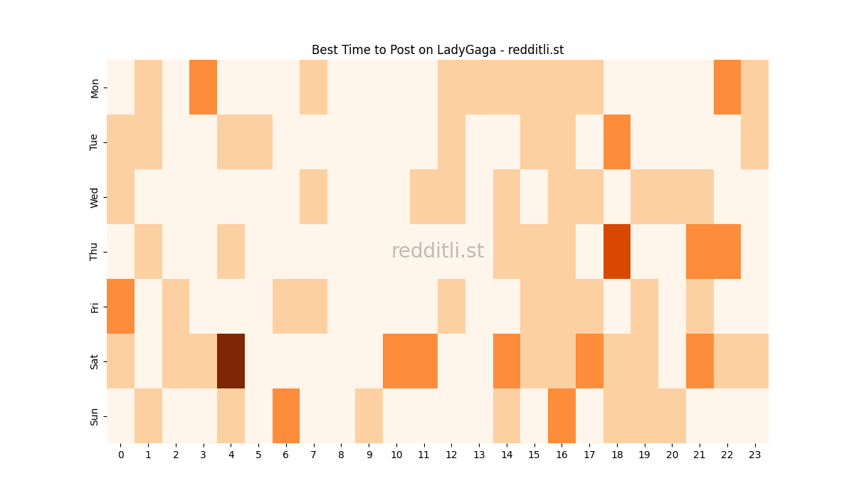 Best posting times heatmap for r/LadyGaga