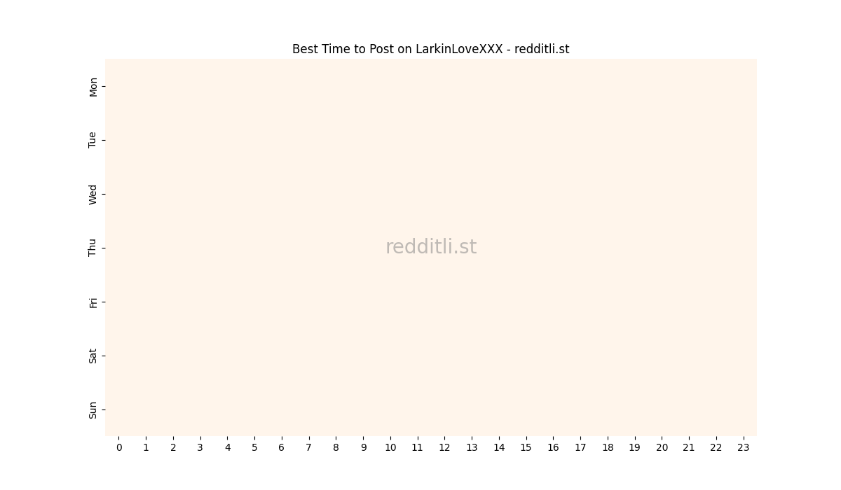 Best posting times heatmap for r/LarkinLoveXXX