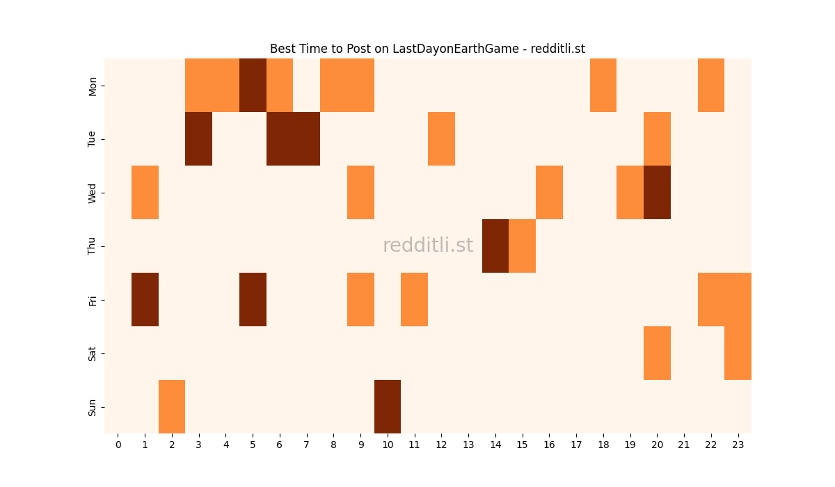 Best posting times heatmap for r/LastDayonEarthGame