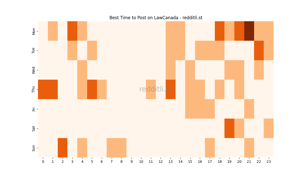 Best posting times heatmap for r/LawCanada