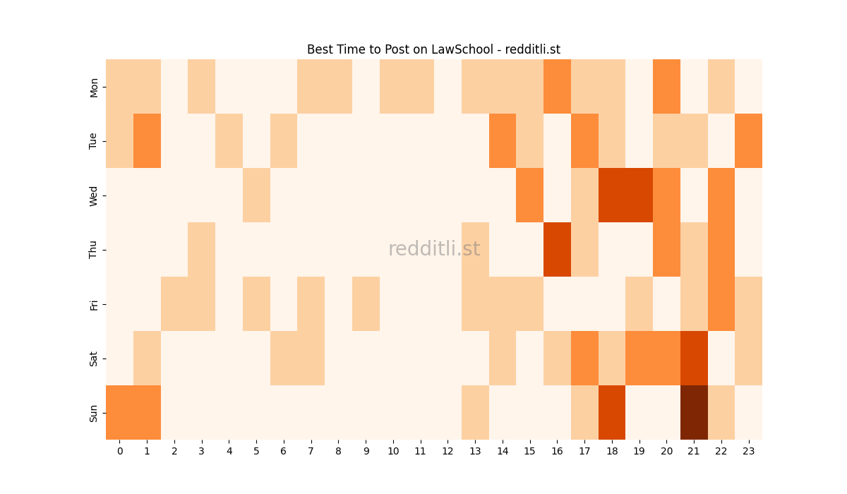Best posting times heatmap for r/LawSchool