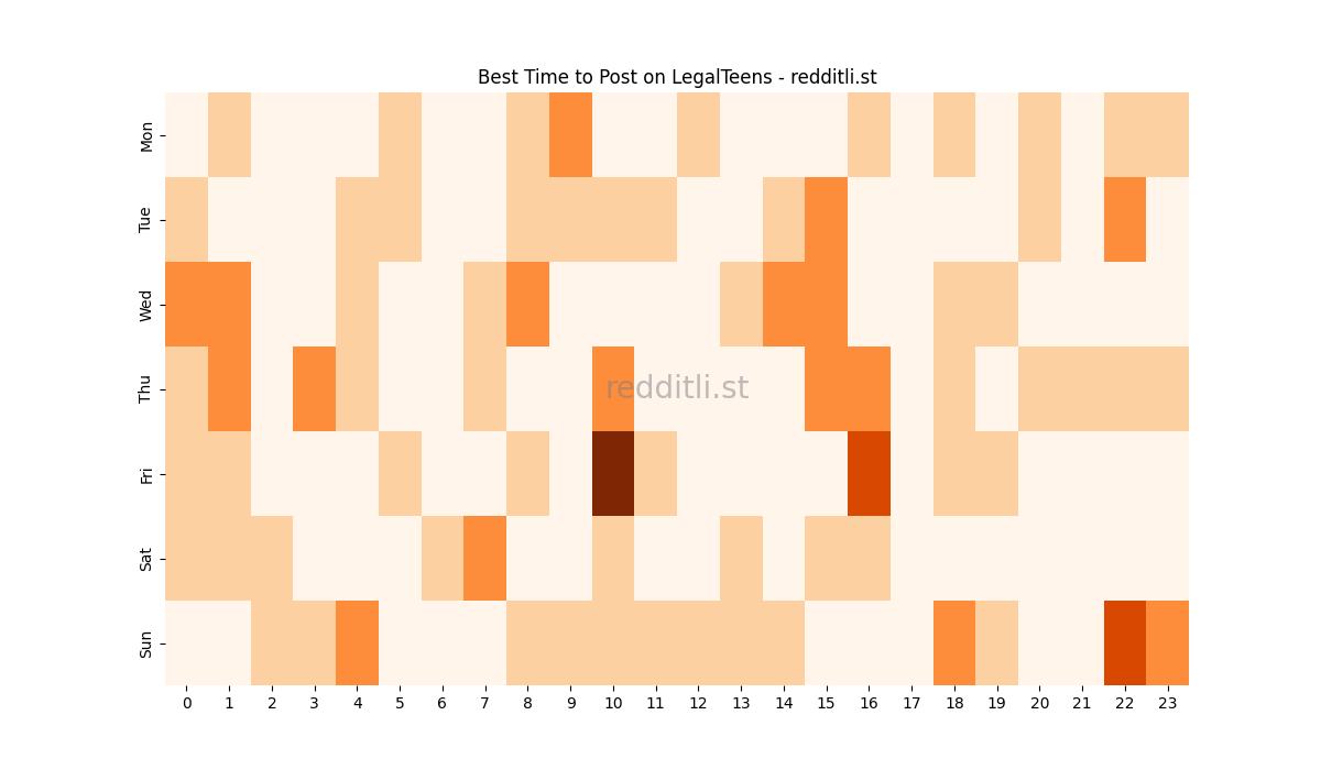 Best posting times heatmap for r/LegalTeens