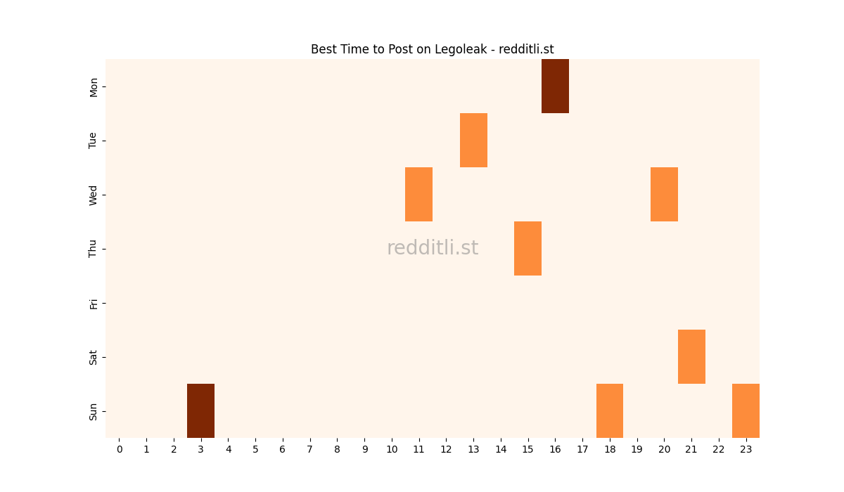 Best posting times heatmap for r/Legoleak