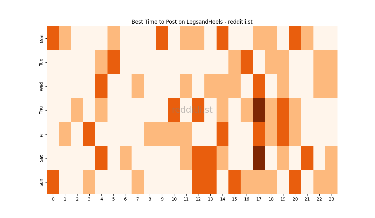 Best posting times heatmap for r/LegsandHeels