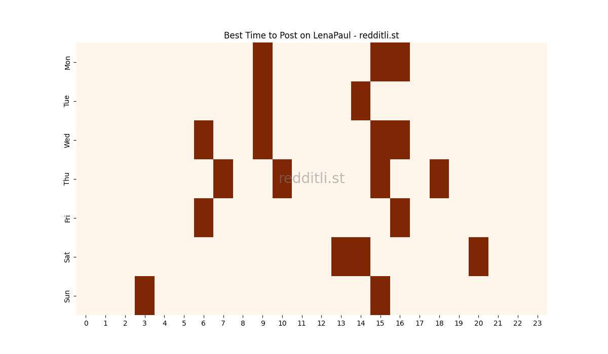 Best posting times heatmap for r/LenaPaul