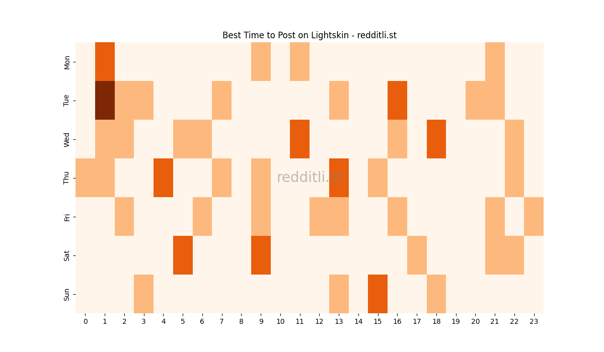 Best posting times heatmap for r/Lightskin