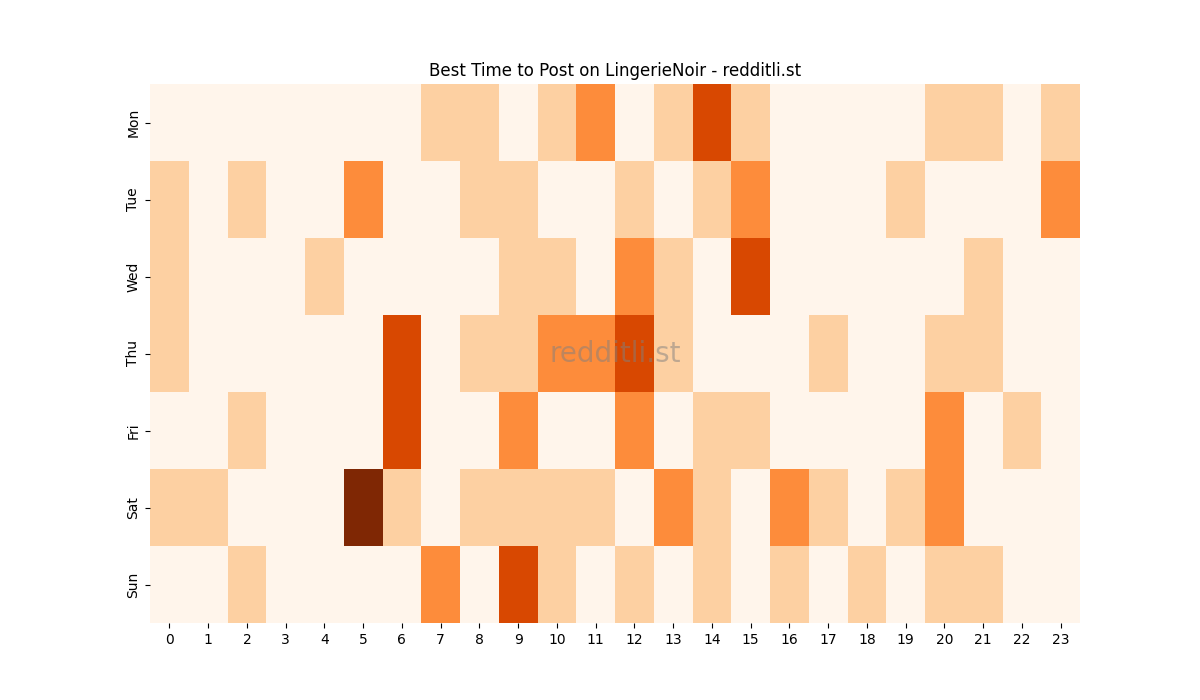 Best posting times heatmap for r/LingerieNoir